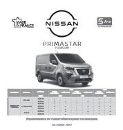 Catalogue Nissan En Ligne Du 01 Septembre 2022 Au 31 Décembre 2024