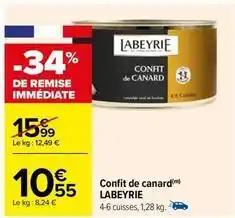 Confit de canard