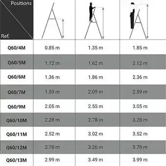 Escabeau pro 10 marches - Q60/10M