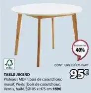 Table jegind