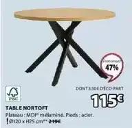 Table nortoft