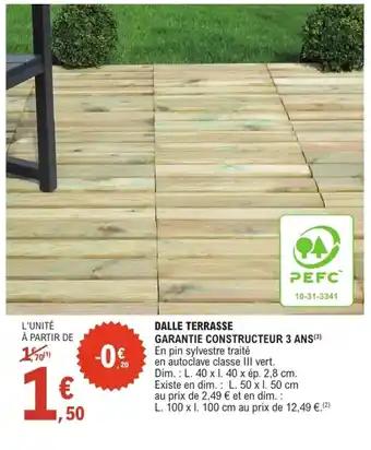 Dalle terrasse
