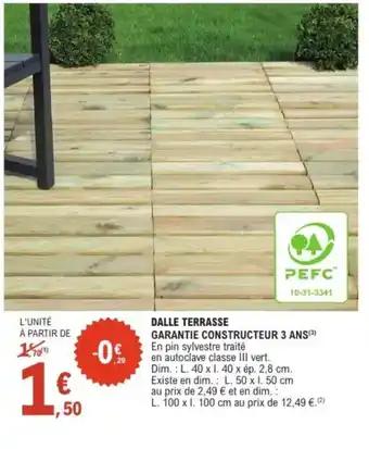 Dalle terrasse