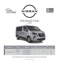 Catalogue Nissan en ligne du 06 mars 2024 au 06 mars 2025