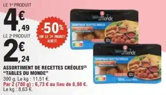 Promotion Exclusives de 1
Créoles : Découvrez l'Offre incontournable