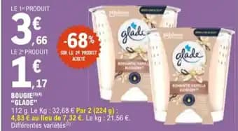 Promotion Exclusives de 12
Glade : Découvrez l'Offre incontournable