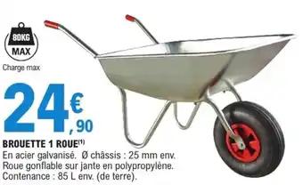 Promotion Exclusives de 3
Roue : Découvrez l'Offre incontournable